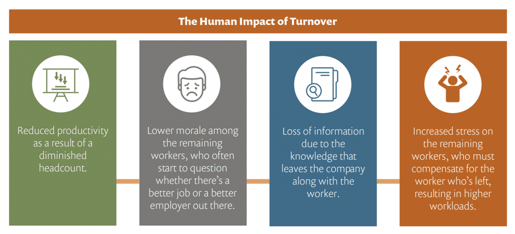 Why Talent Management Matters To Your Business Strategy